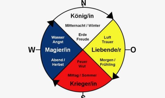 2025_Kornelia_Weibliche_Urkraft_Dez._2025.jpeg 2025_Kornelia_Weibliche_Urkraft_Dez._2025.jpeg