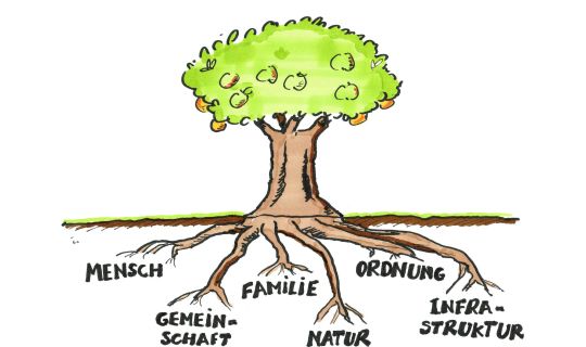 Sujet Werthaltig Leben Neue Nachbarschaft