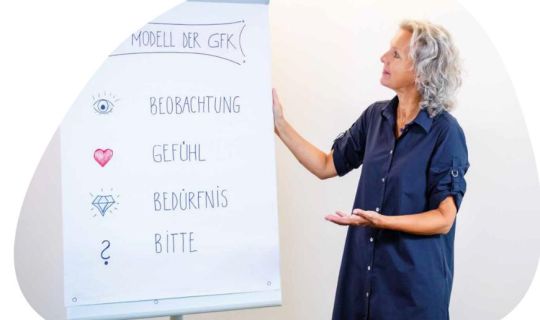 Gewaltfreie-Kommunikation_Angelika-Romagna_GFK-2.jpg Gewaltfreie-Kommunikation_Angelika-Romagna_GFK-2.jpg