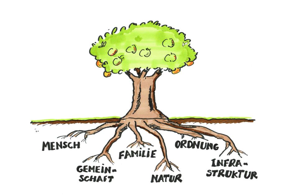 Sujet Werthaltig Leben Neue Nachbarschaft