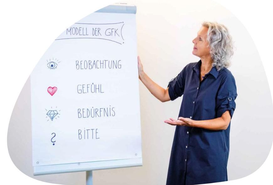 Gewaltfreie-Kommunikation_Angelika-Romagna_GFK-2.jpg Gewaltfreie-Kommunikation_Angelika-Romagna_GFK-2.jpg