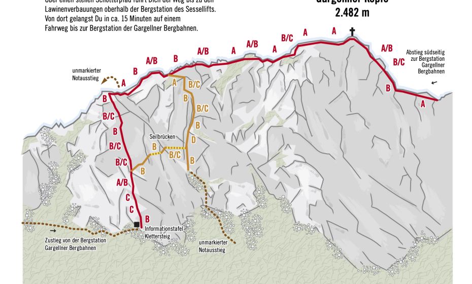 Topo VAUDE Klettersteig Gargellner Köpfe Topo VAUDE Klettersteig Gargellner Köpfe