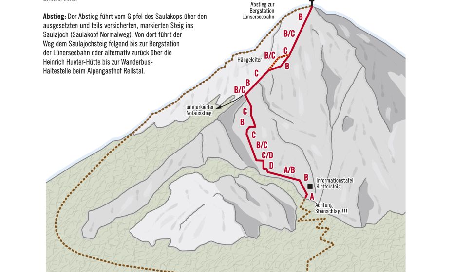 Topo Klettersteig Saulakopf Topo Klettersteig Saulakopf