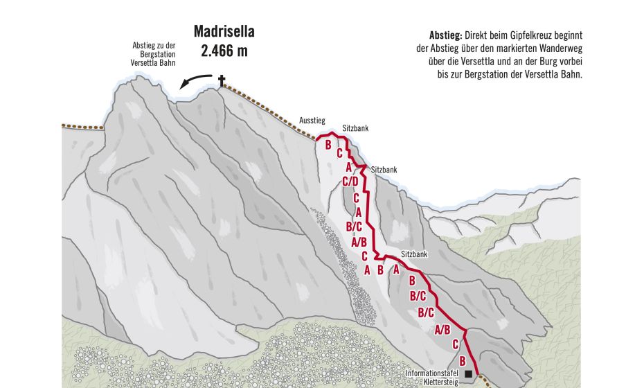 Topo Klettersteig Madrisella Topo Klettersteig Madrisella