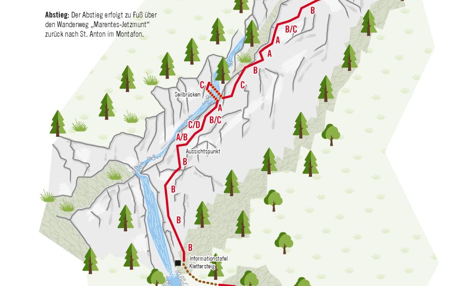 Klettersteig Wasserfall - Topografie
